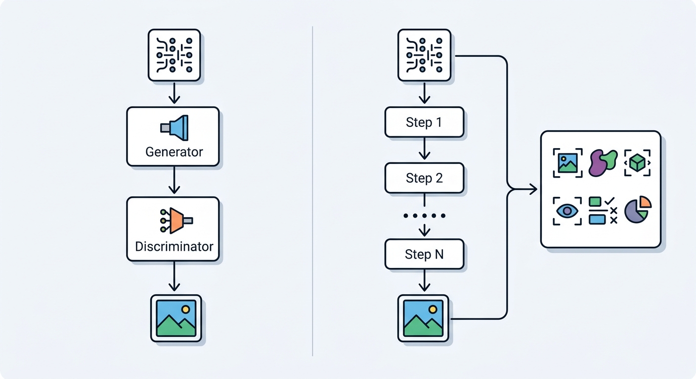 GAN vs Diffusion pipeline architecture comparison